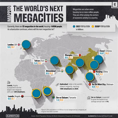 mega cities of india|The 10 fastest.
